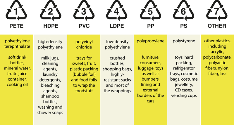 Eco-Friendly Ways to Dispose of PPE Waste Responsibly